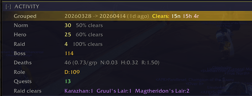 Activity section showing grouping history, clears, deaths and role breakdown